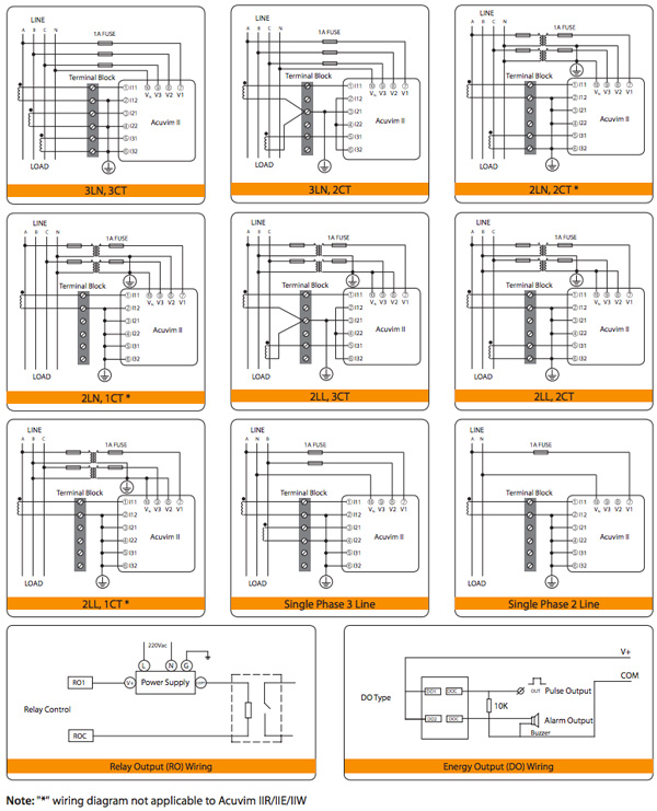 Typical Wiring Setups for the Acuvim II