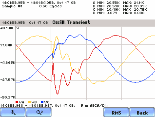 Fast Transient Capture