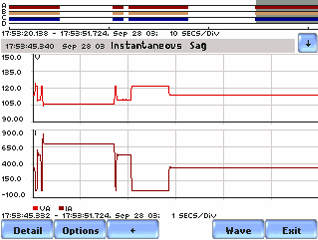 Power Measurement
