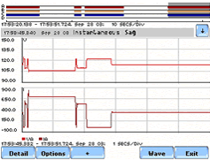 Power Quality Surveys and Diagnostics