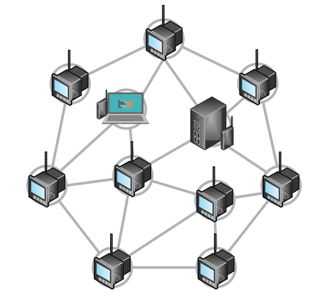 AcuMesh Mesh Network Configuration